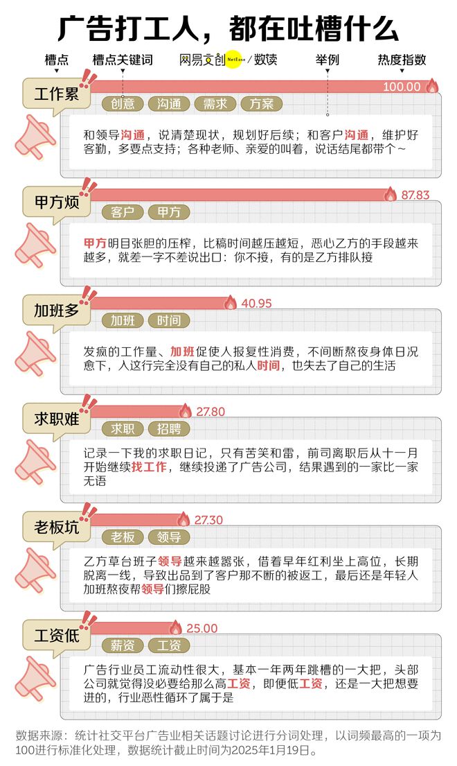 最卷文科专业开始批量倒闭了米乐体育M6直播平台中国