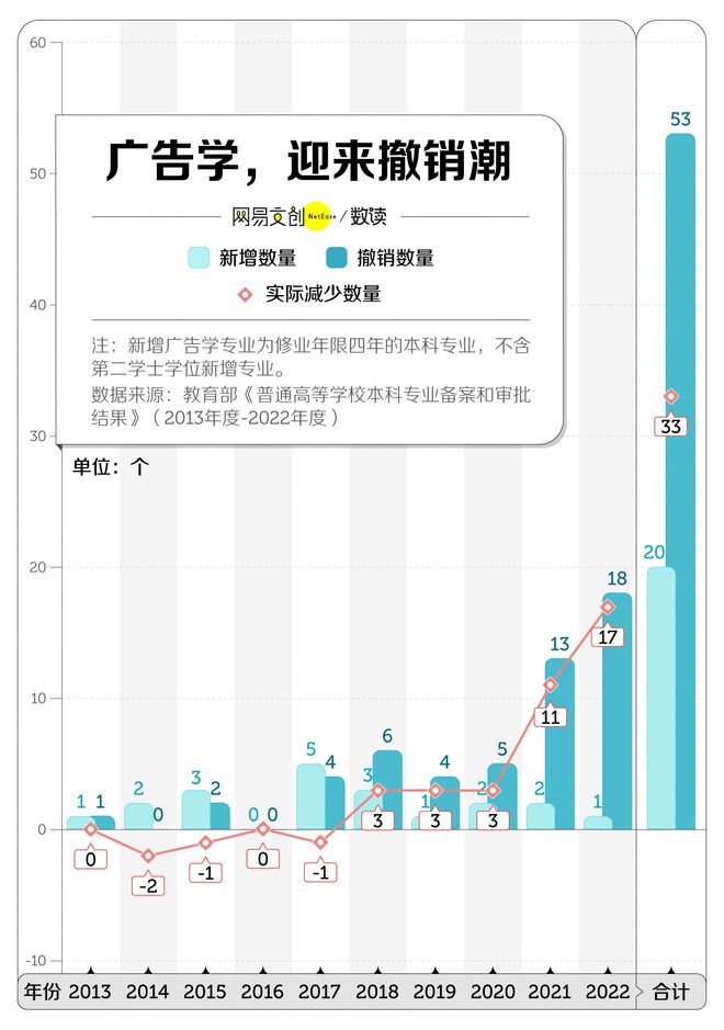 最卷文科专业开始批量倒闭了米乐体育M6直播平台中国(图2)