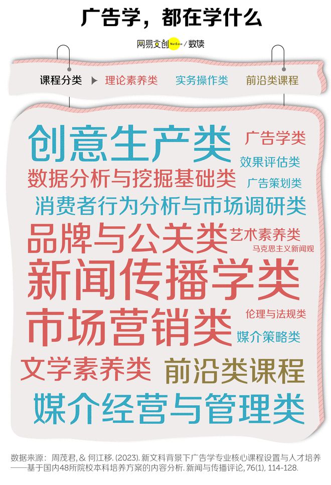 最卷文科专业开始批量倒闭了米乐体育M6直播平台中国(图4)