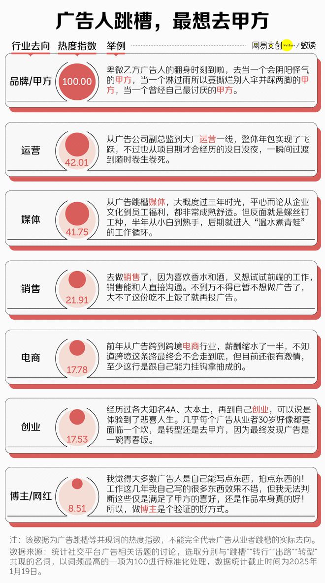 最卷文科专业开始批量倒闭了米乐体育M6直播平台中国(图6)