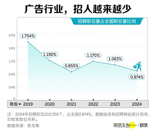 最卷文科专业开始批量倒闭了米乐体育M6直播平台中国(图5)