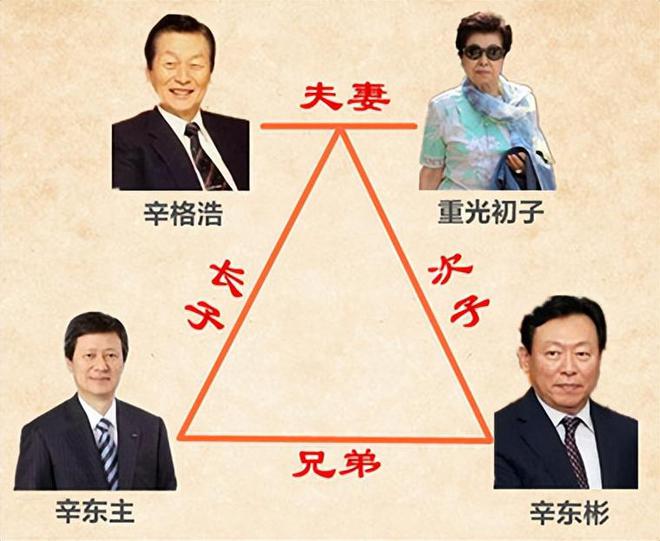 ”同一女星亲兄弟为财权内斗互撕韩国财阀家族丑闻：父子“共享(图9)