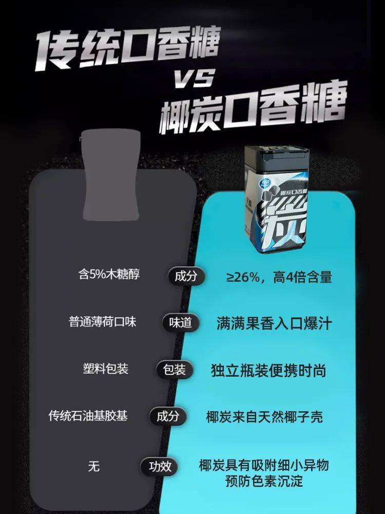 正掀起糖果界“黑科技”风暴打破常规！这款黑黑的口香糖(图6)