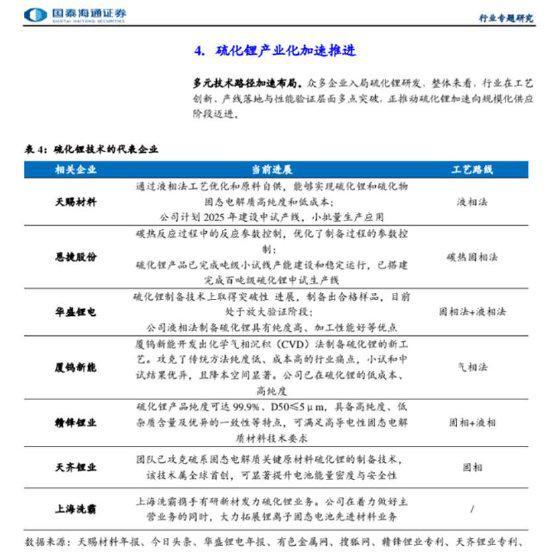 警示 固态电池材料仍在送样优化竞品已供货光华科技遭董事长组团减持董秘“泄密”被(图2)