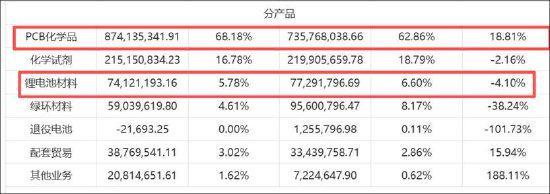 警示 固态电池材料仍在送样优化竞品已供货光华科技遭董事长组团减持董秘“泄密”被(图1)